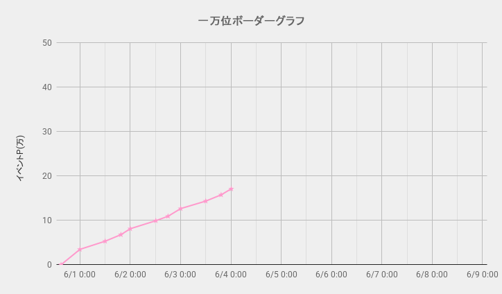 ボーダーグラフ260531