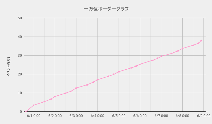 ボーダーグラフ260531