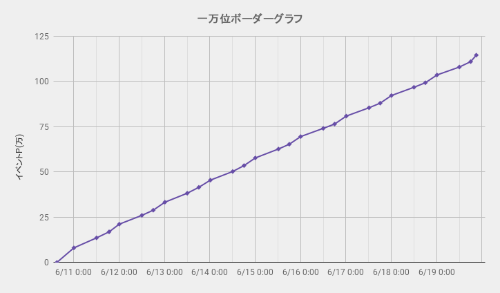 ボーダーグラフ260610