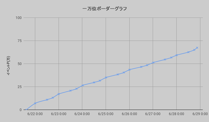 ボーダーグラフ260621
