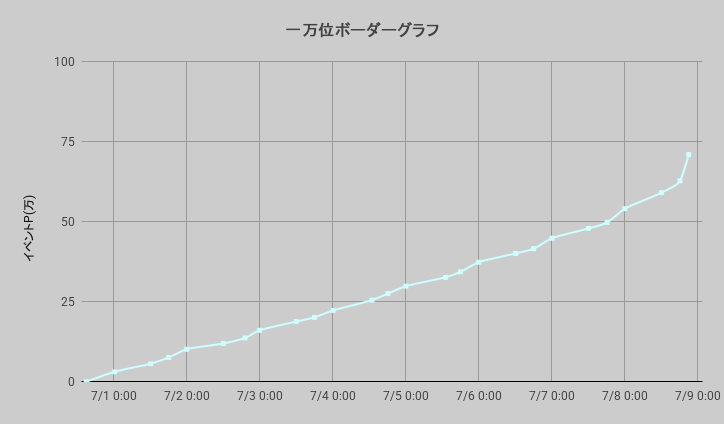 ボーダーグラフ260630