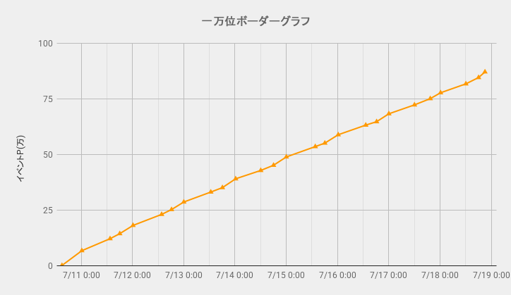 ボーダーグラフ260710