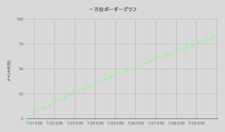 ボーダーグラフ260720