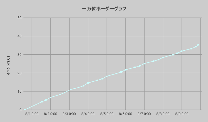 ボーダーグラフ260731