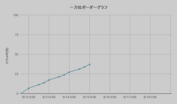 ボーダーグラフ260811