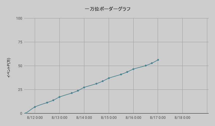 ボーダーグラフ260811