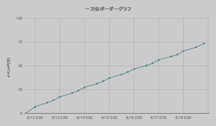 ボーダーグラフ260811