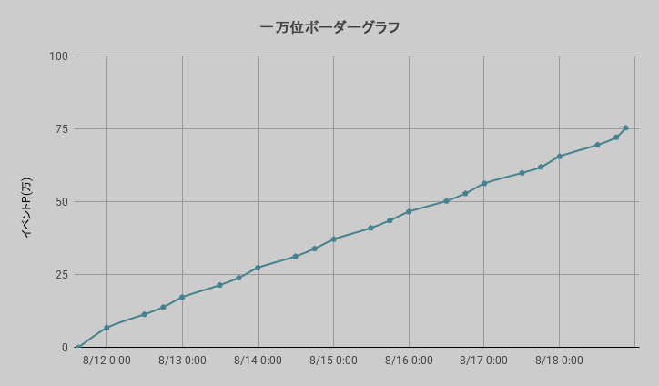 ボーダーグラフ260811