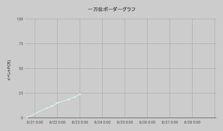 ボーダーグラフ260820