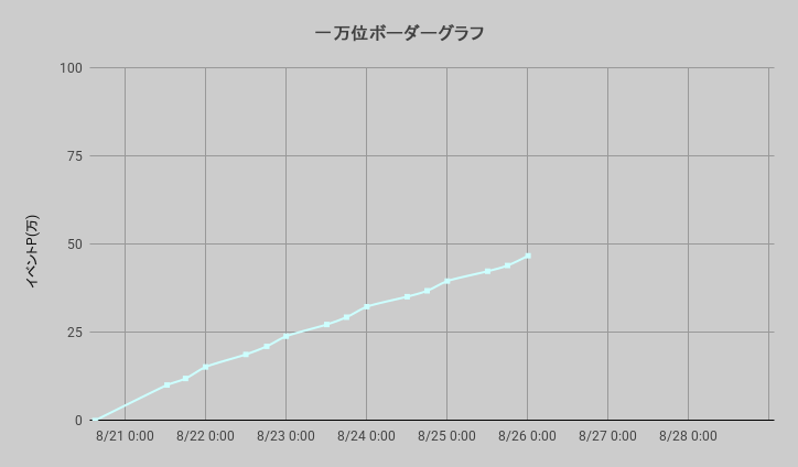 ボーダーグラフ260820