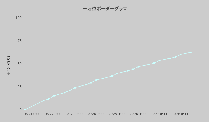ボーダーグラフ260820