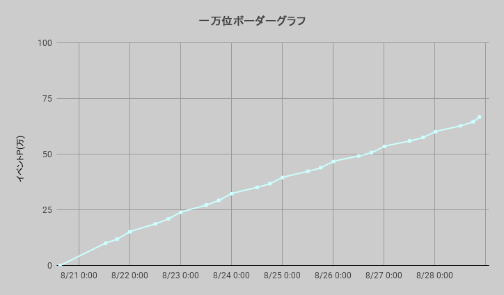 ボーダーグラフ260820