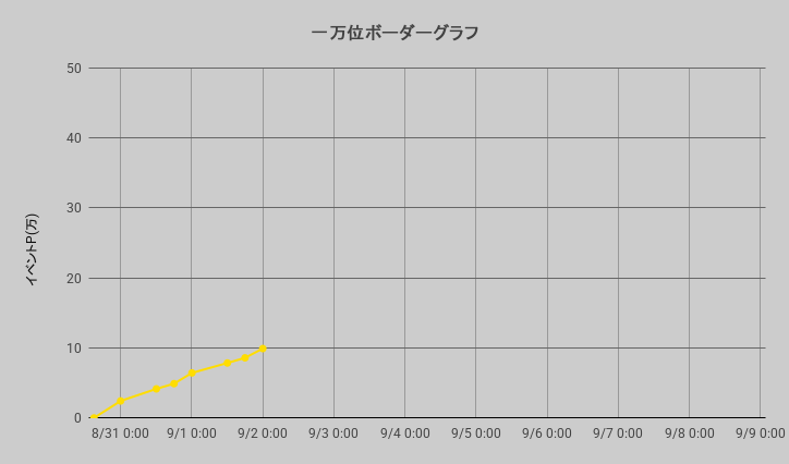 ボーダーグラフ260830