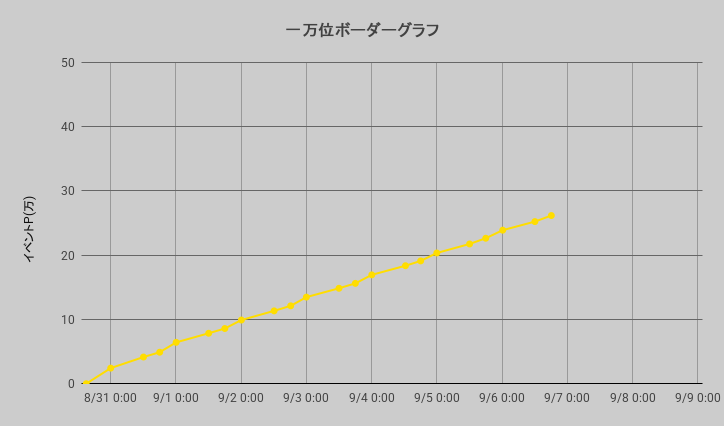 ボーダーグラフ260830