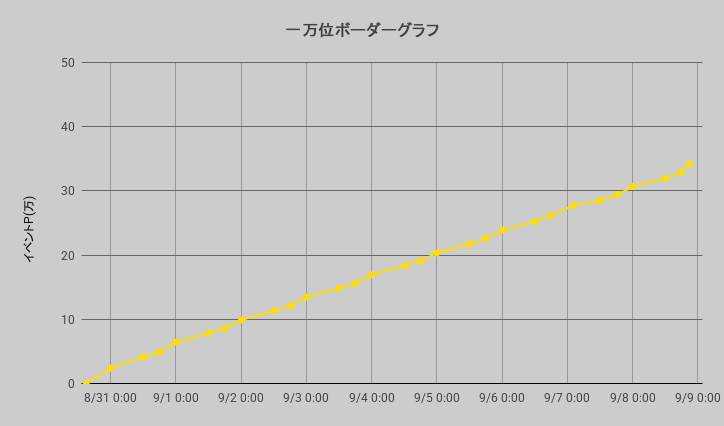 ボーダーグラフ260830