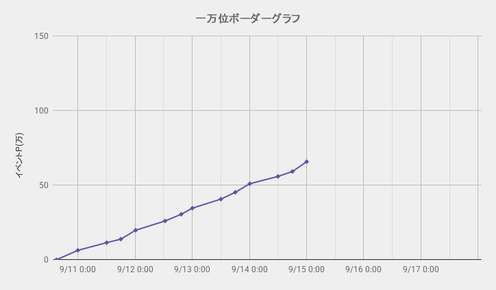 ボーダーグラフ260910