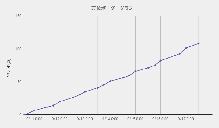 ボーダーグラフ260910