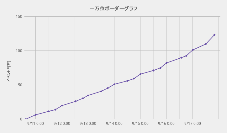 ボーダーグラフ260910