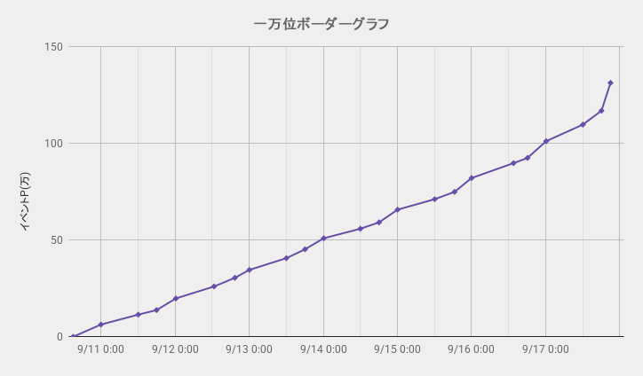 ボーダーグラフ260910