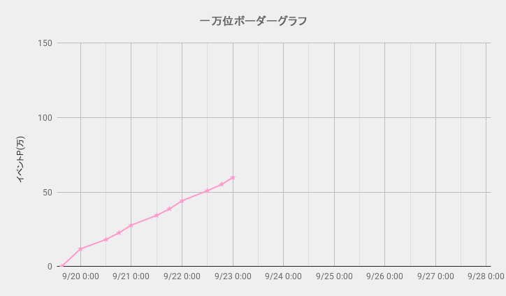 ボーダーグラフ260919