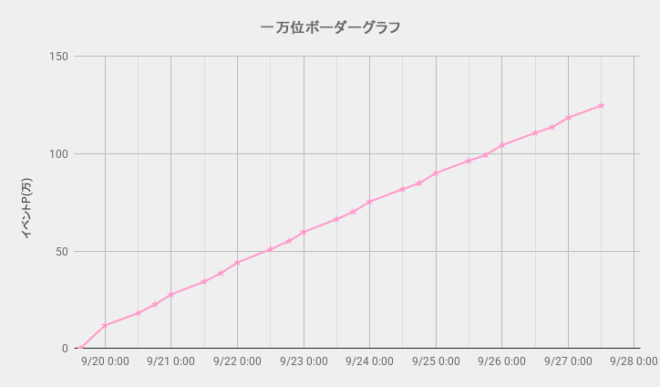 ボーダーグラフ260919