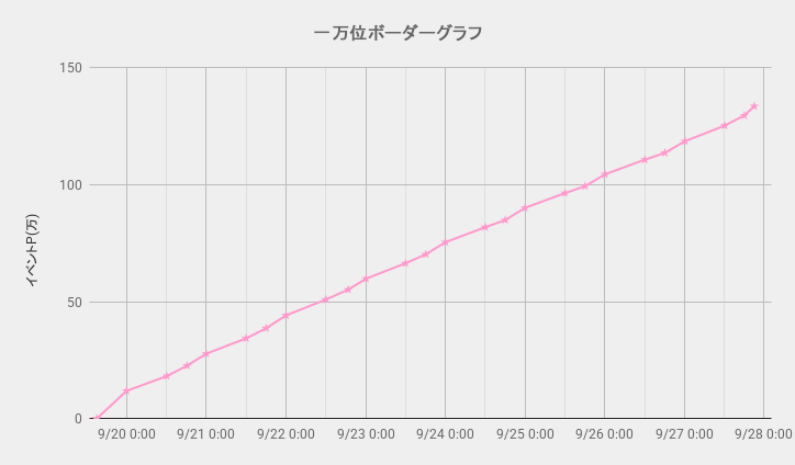 ボーダーグラフ260919
