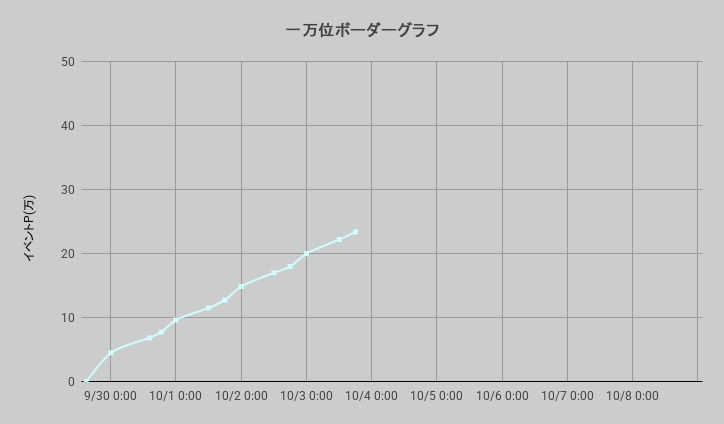 ボーダーグラフ290929