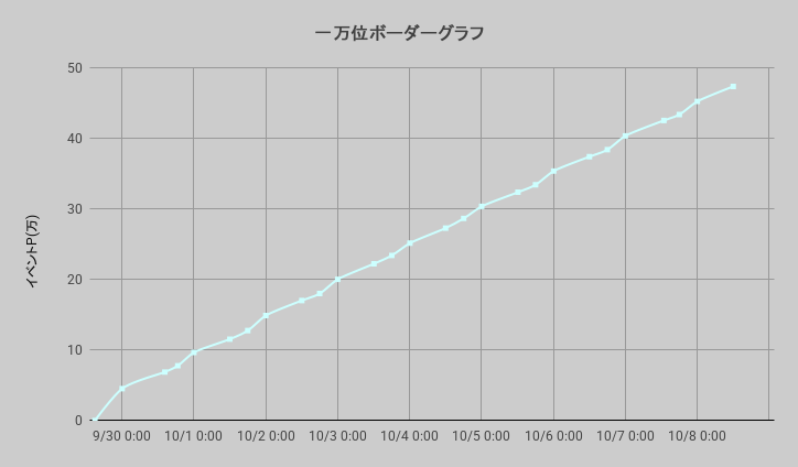 ボーダーグラフ290929