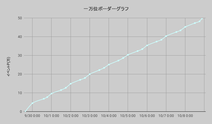 ボーダーグラフ290929