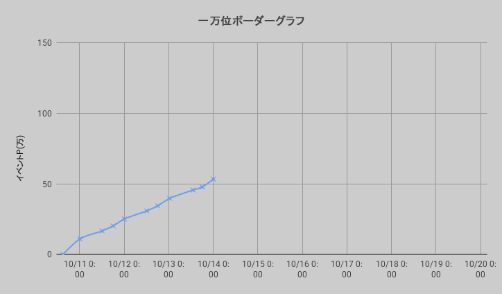 ボーダーグラフ261010