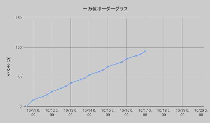 ボーダーグラフ261010