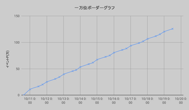 ボーダーグラフ261010