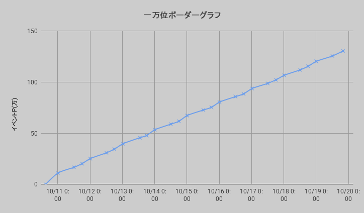 ボーダーグラフ261010