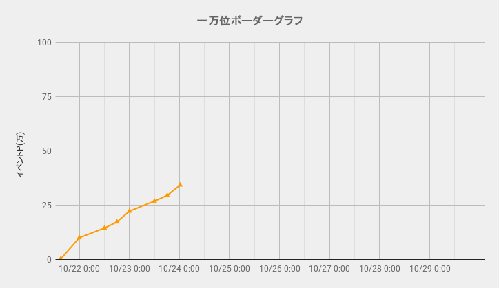 ボーダーグラフ261021