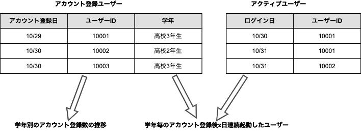 DWHイメージ