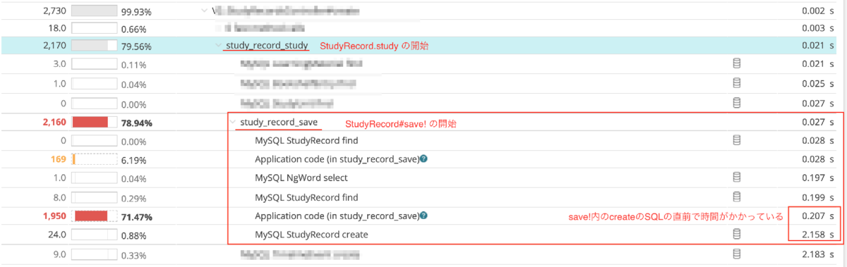 log transaction detail