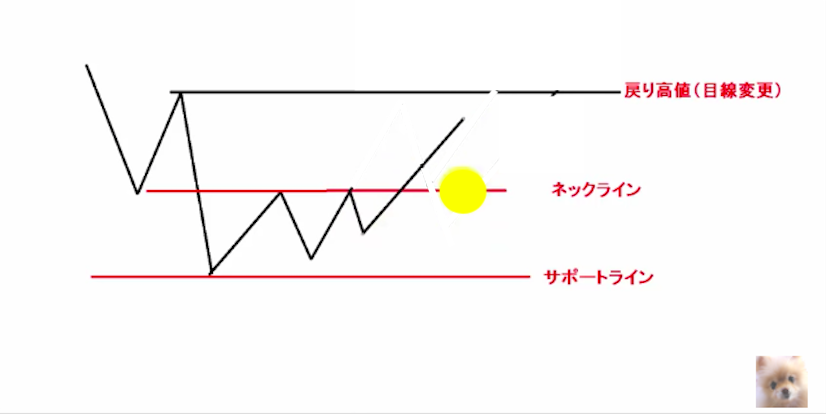 f:id:ysk_1234:20180214165732p:plain
