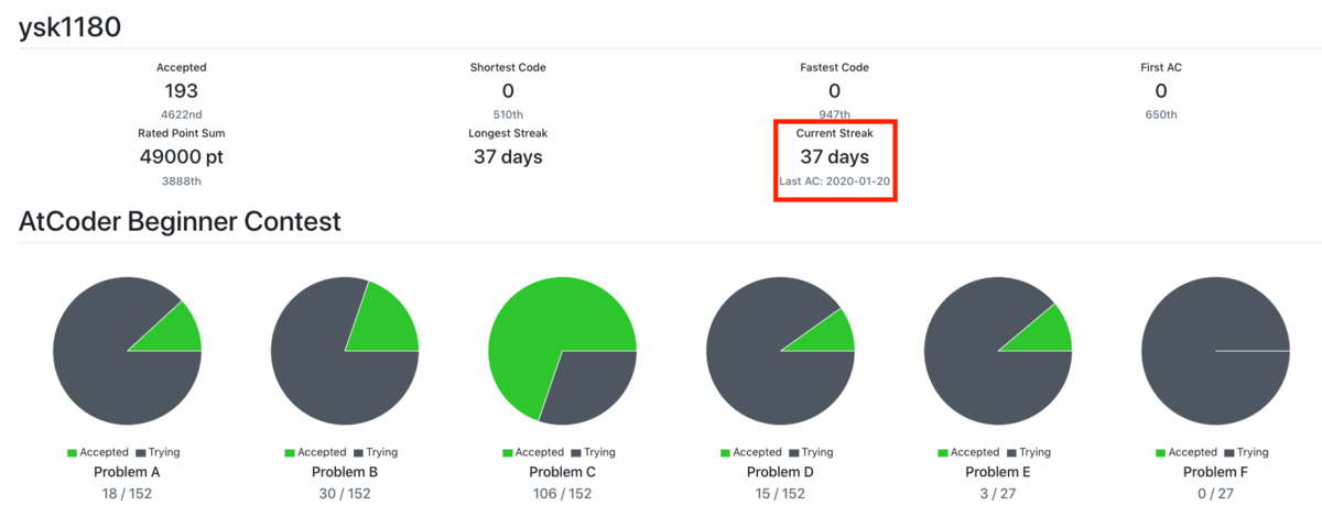 f:id:ysk_pro:20200120213900p:plain