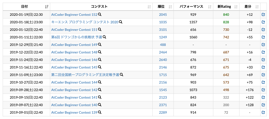 f:id:ysk_pro:20200120215545p:plain