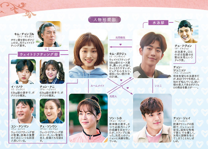 「恋のゴールドメダル」人物相関図