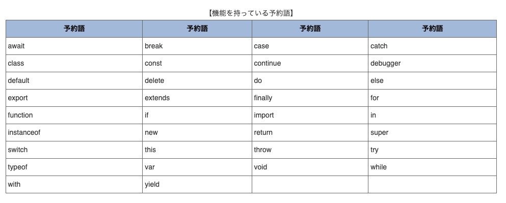 f:id:yskmtg:20210621100558p:plain