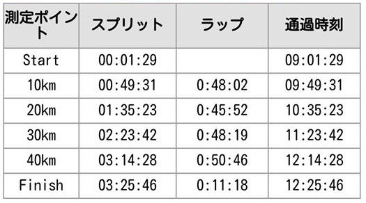f:id:ysmatsud:20161208192437j:plain