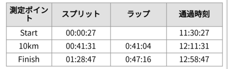 f:id:ysmatsud:20180208123224p:plain f:id:ysmatsud:20180208123224p:plain