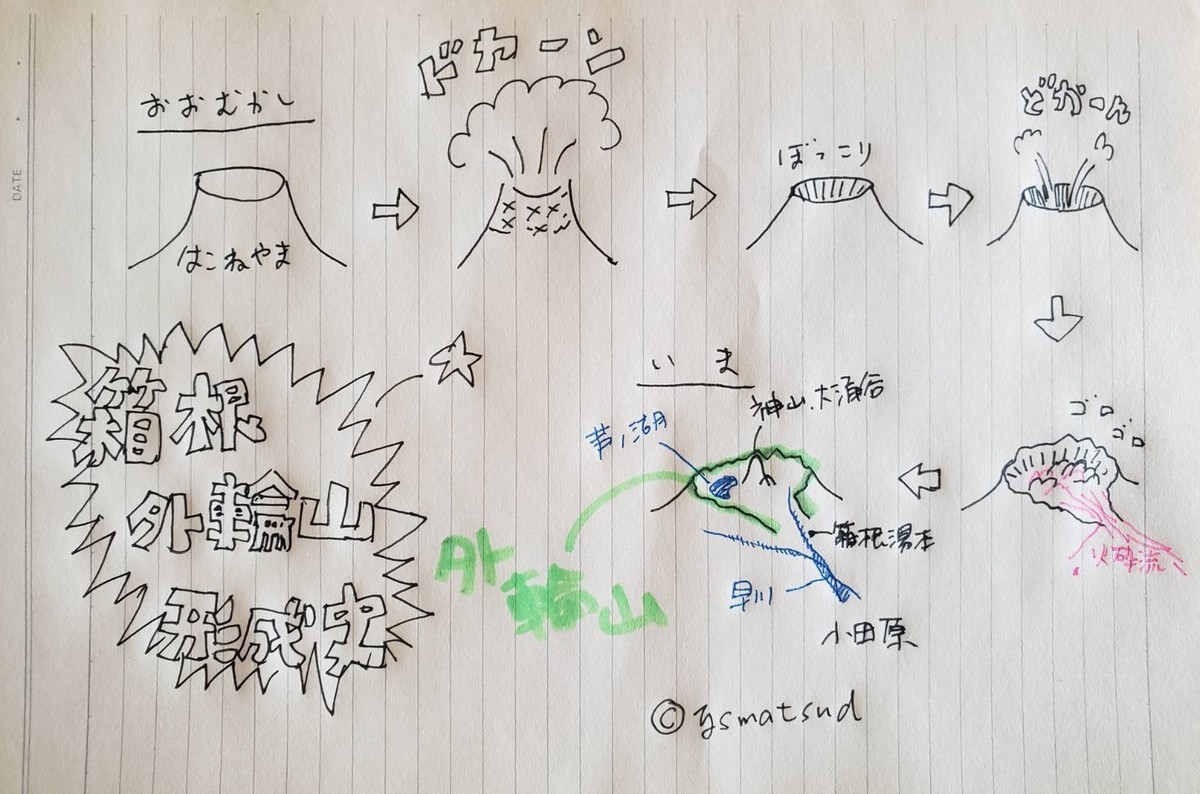 f:id:ysmatsud:20210508150926j:plain