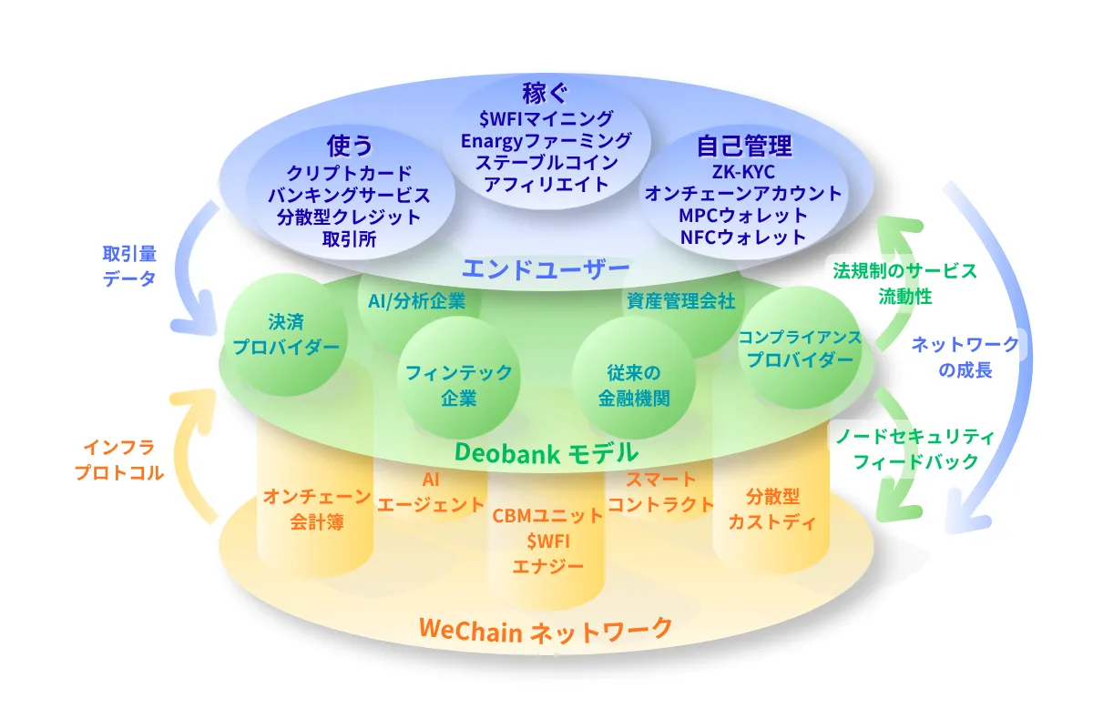 Wefi Introduction WeFiプロジェクト徹底解説!【特設ページ】