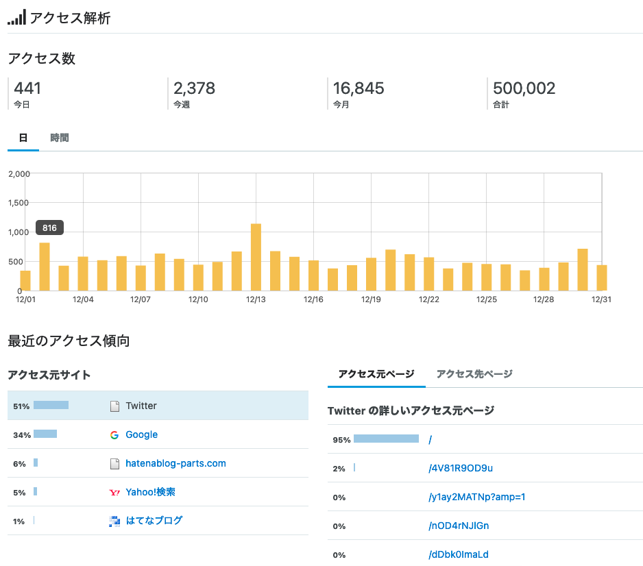 f:id:ystmokzk:20220101163504p:plain