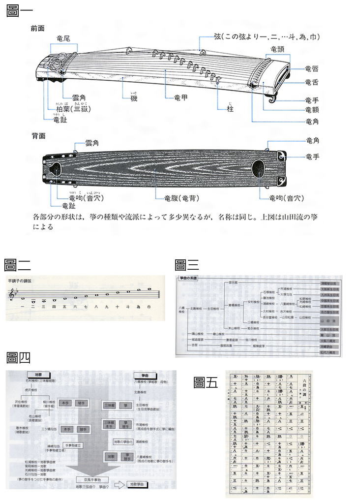 関西 定例研究会報告 日本音樂を私達の生活に取り戻すために 第七囘 箏曲 民族文化研究会 公式ブログ 関西 定例研究会報告 日本音樂を私達の生活に取り戻すために 第七囘 箏曲 民族文化研究会 公式ブログ