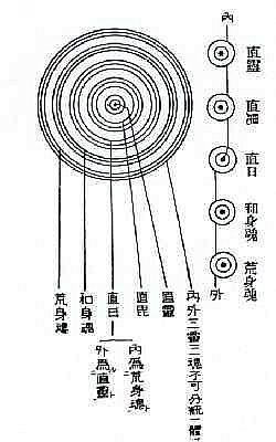 関西】定例研究会報告 川面凡児の神道思想――近代ナショナリズム