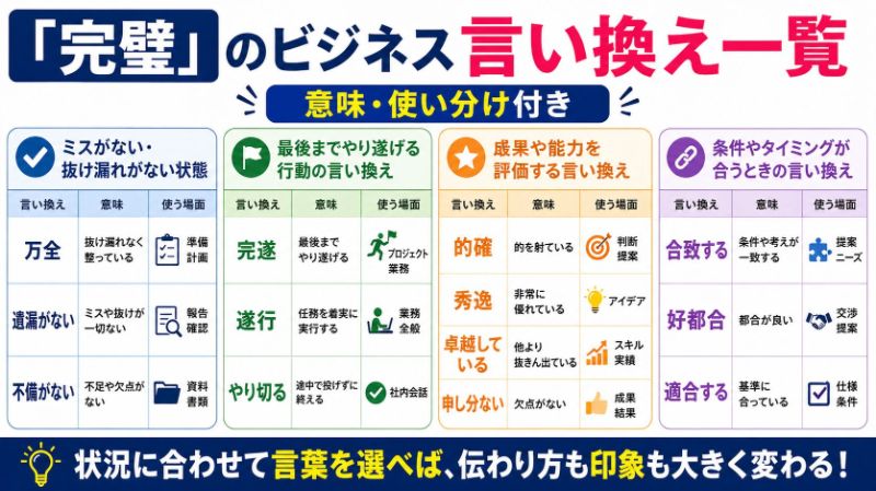 ビジネスで「完璧」をどう言い換える？例文・使い分け・注意点を解説 - ちょっと得する！ちょっと楽しい