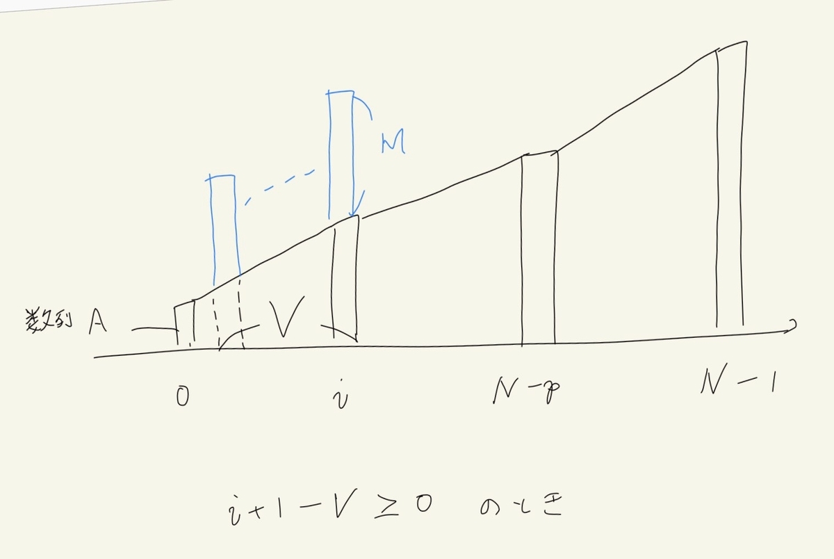 f:id:ysystem57:20191229141401j:plain f:id:ysystem57:20191229141401j:plain